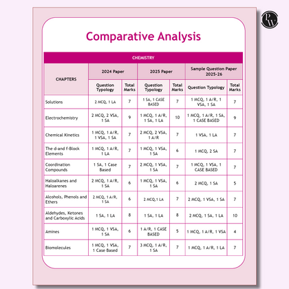 CBSE class 12th Sample papers