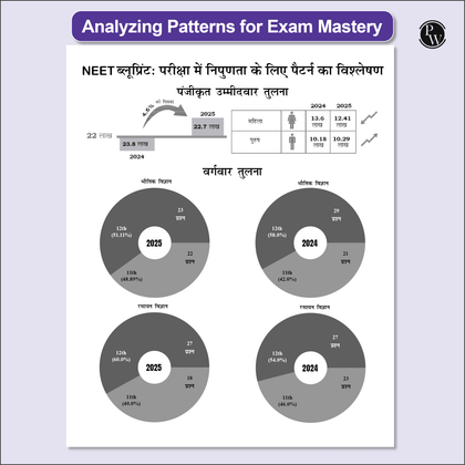 NEET 13 years PYQs