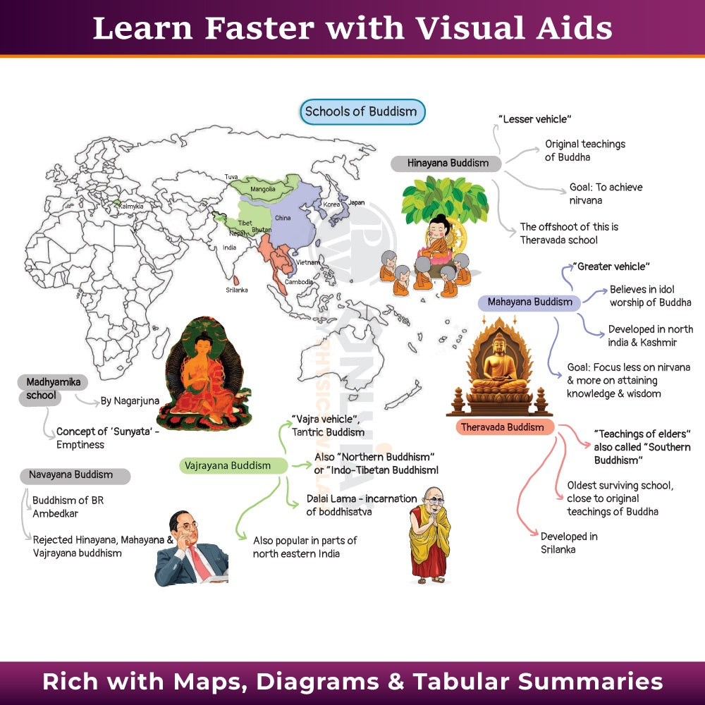 UPSC Mindmaps Ancient and Medieval India For UPSC/PSC Competitive Examinations | Navigating Concepts Through Visual Mindmaps
