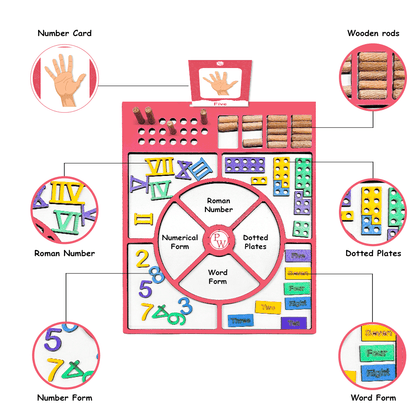 Counting wizard and family tree