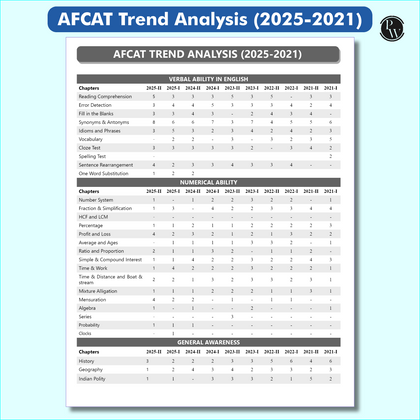 AFCAT Book