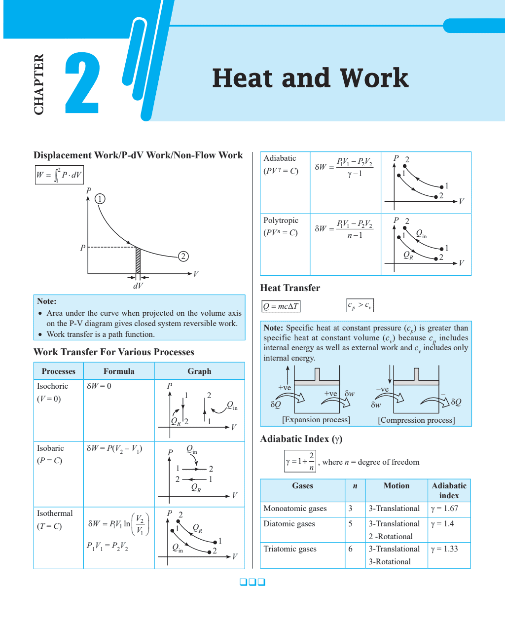 Concept Booster Mechanical Engineering for SSC JE, PSUs, RRB JE, All State AE/JE Exams | Formulas and Concise Concepts