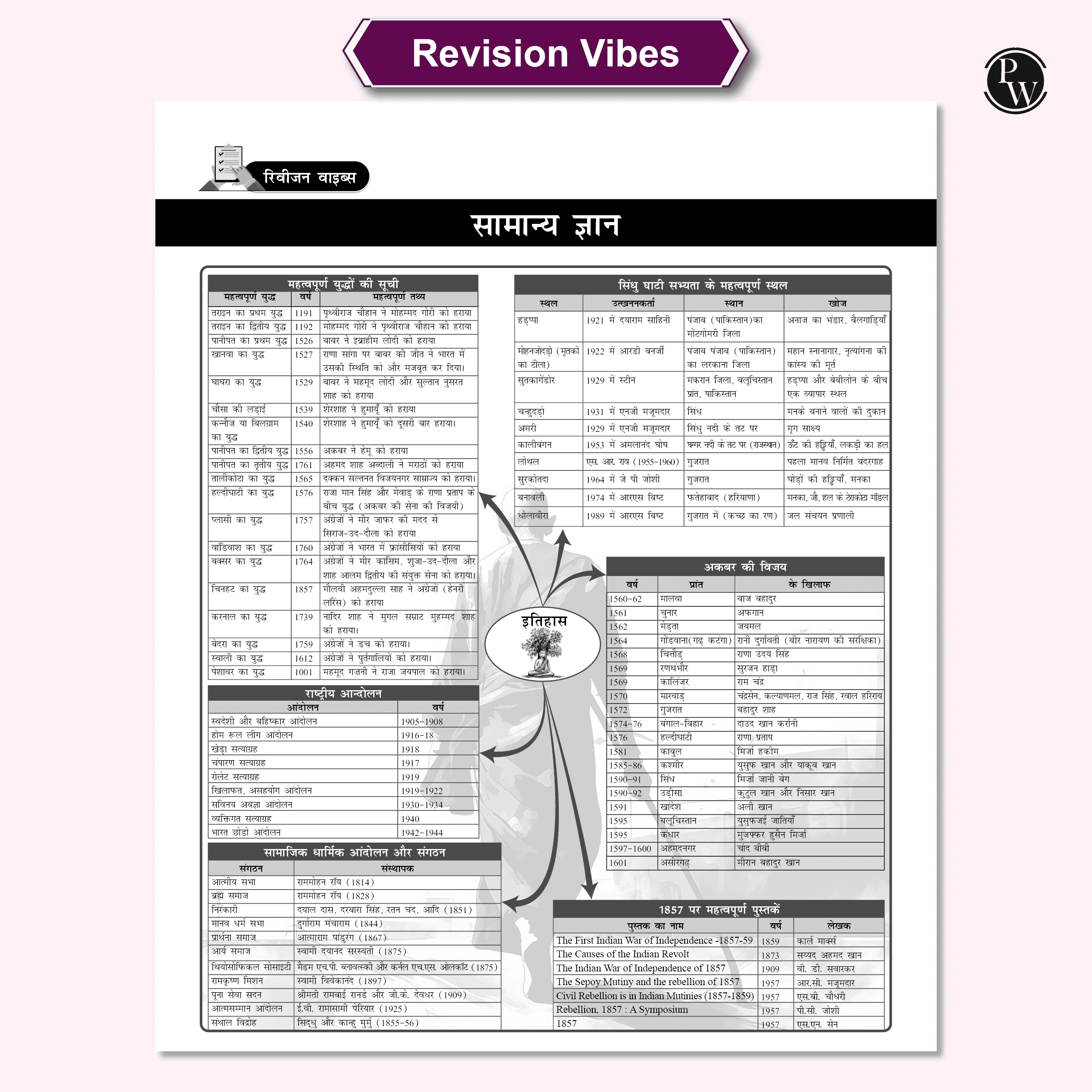 SSC Game Changer General Awareness PYQ Hindi 8000+ TCS MCQ For 2025 SSC Exams | Chapter, Topic & Exam-wise Previous Year Solved Questions | For CGL, CHSL, MTS, CPO, GD