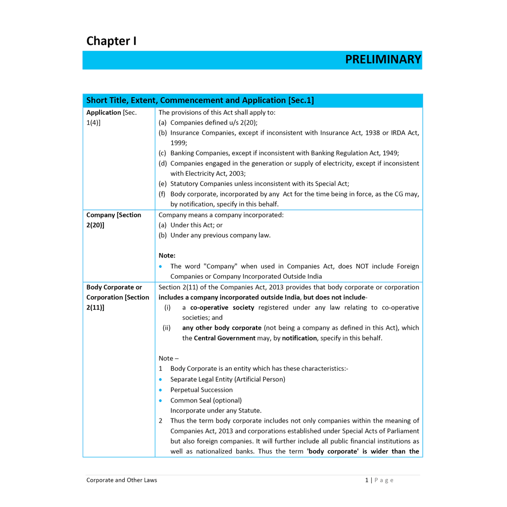 CA Intermediate Group 1 Corporate and Other Laws - Kunal Mandhania | Covering Theory, MCQs, RTP & MTP and PYQs | Latest Syllabus For May & Sep 2025 Exams | 4th Edition