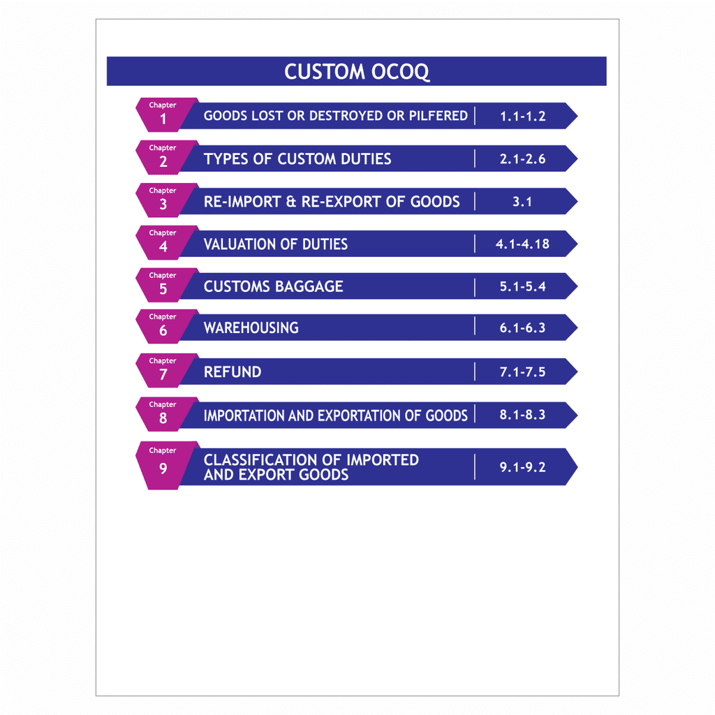 CA Final Indirect Tax Laws - One Concept, One Question (OCOQ) Q&A Book By CA Karan Sheth | Applicable For November 2025 & Onwards