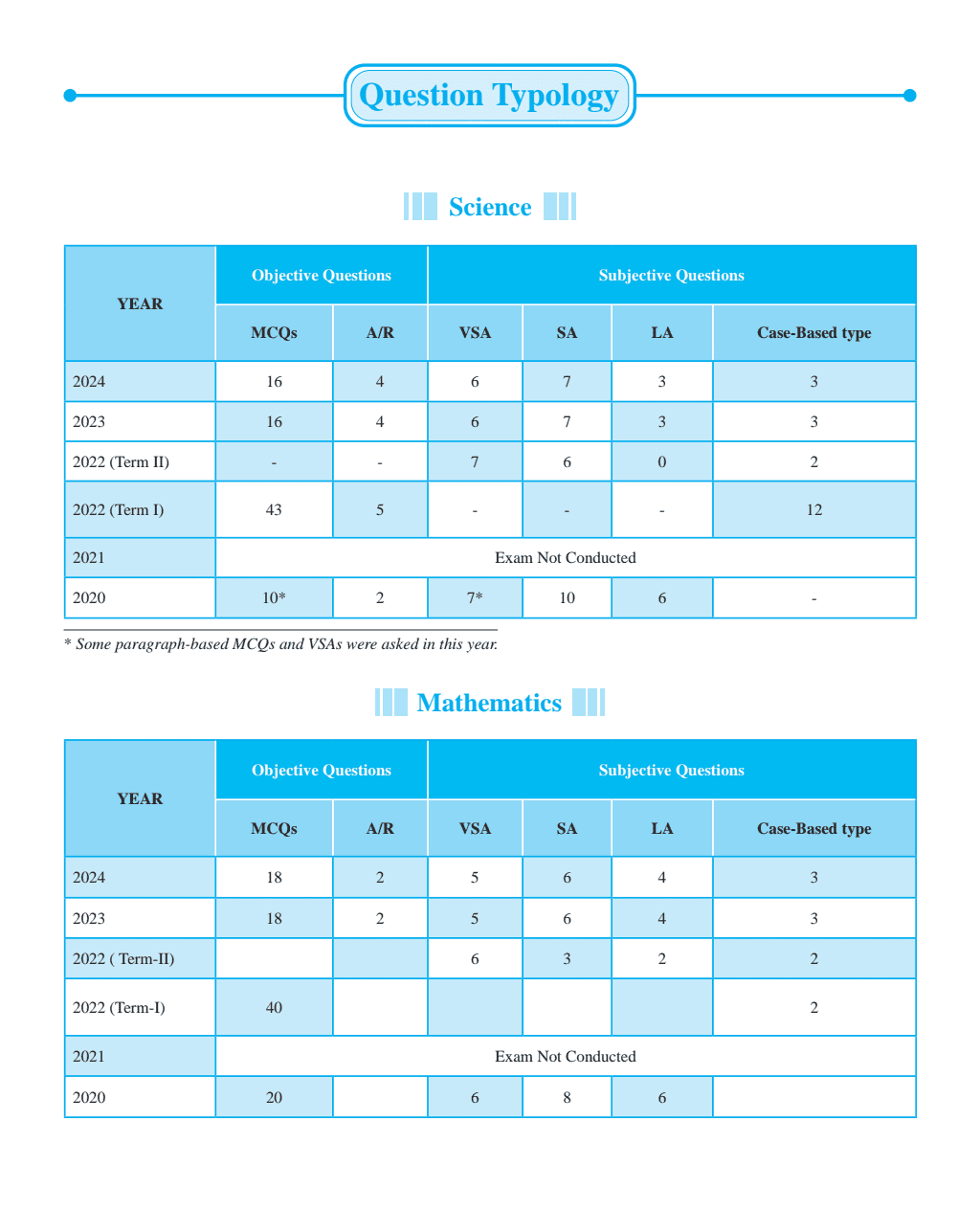 CBSE Class 10th PYQs - Past 10 Years' Solved Papers (2024-2025) - Delhi & Outside Delhi Science, Mathematics (Standard), Social Science, English Language & Literature with CBSE step-wise marking