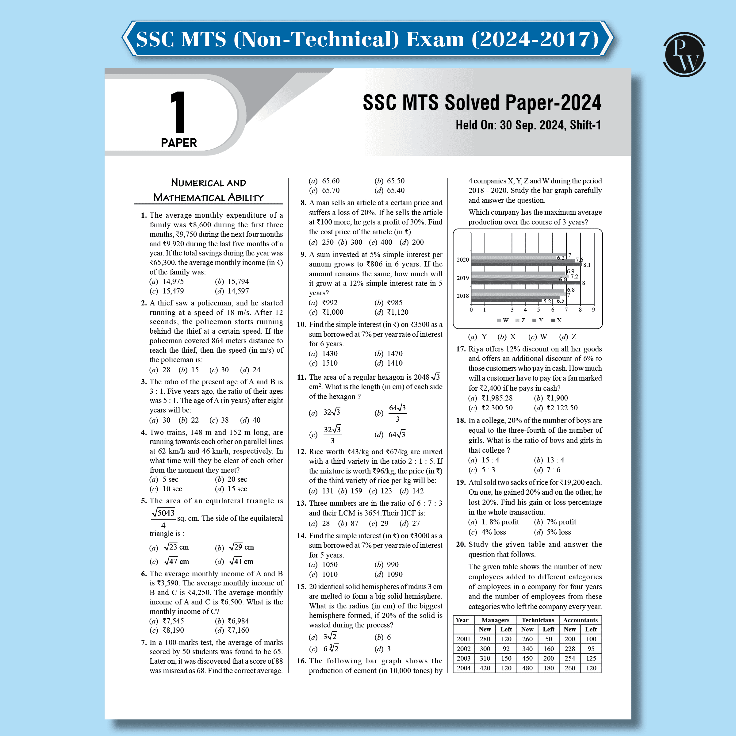 30 SSC MTS Multi Tasking (Non-Technical) Staff and Havaldar Previous Solved Papers (2024 -2017) with 5 Online Mock Tests For Exam 2025-26 | PYQs | Fully Solved | English Edition