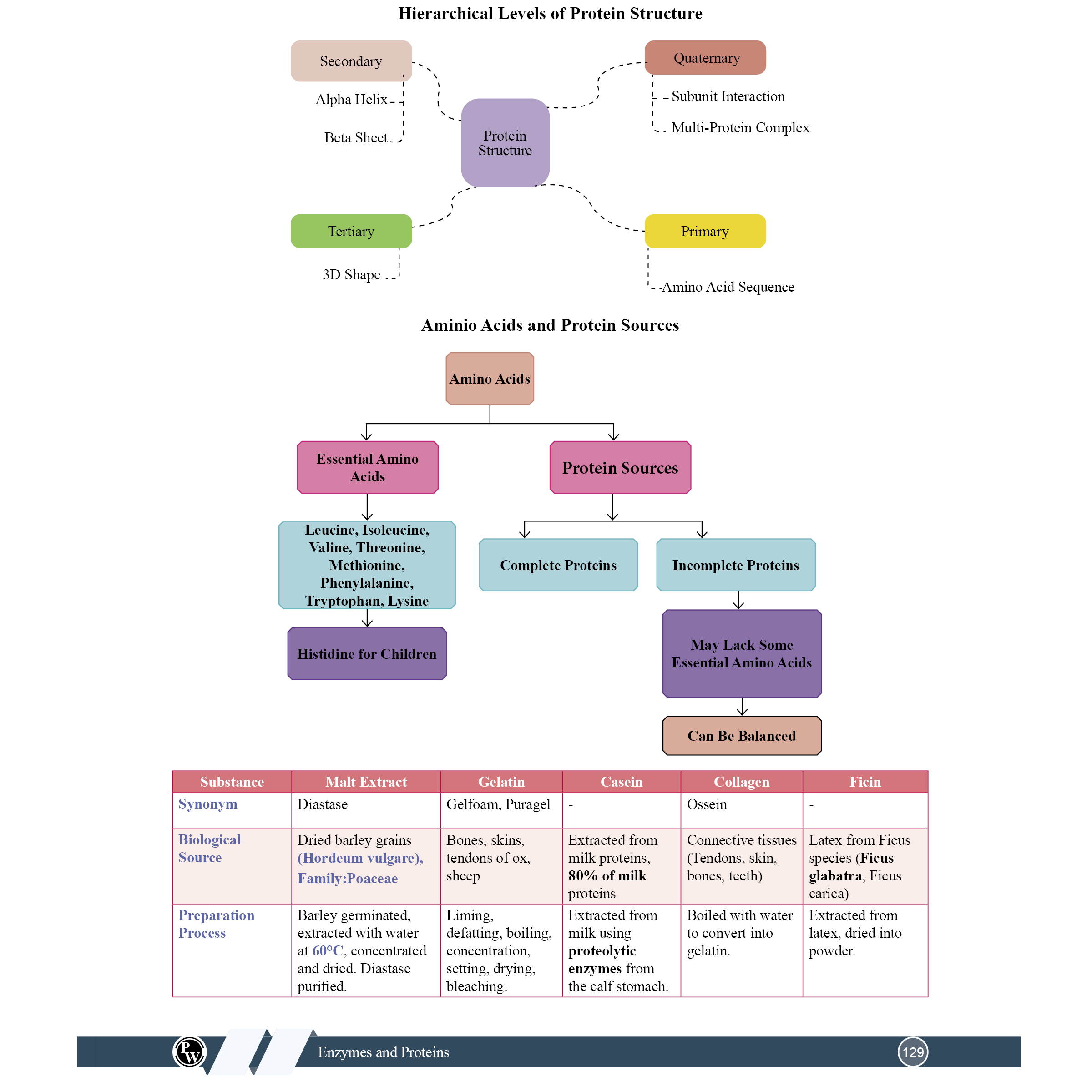 Pharma Pulse – Topper’s Tonic Comprehensive Pharmacognosy and Herbal Drug Technology By Dr. Supriya Mishra | Theory and Practice MCQs for GPAT and Other Pharma Competitive Exam