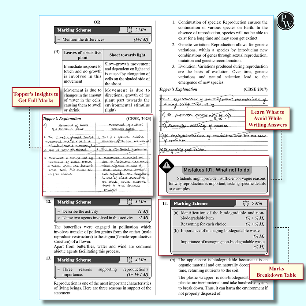 PW 15 CBSE Class 10 Science Sample Paper for 2026 Board Exam (As Per Latest SQP Dated 30 July 2025) | Mind Maps with 111 Most Probable Questions