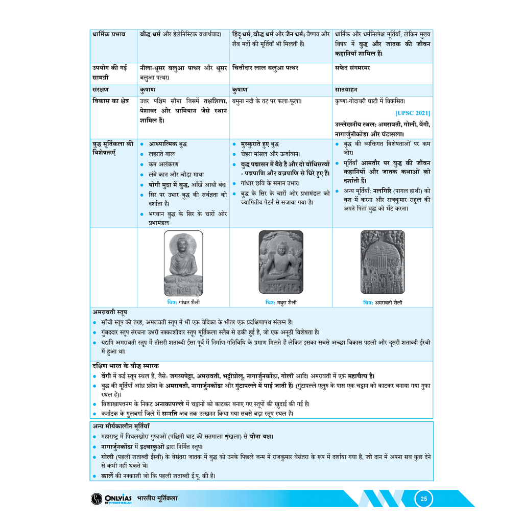 UDAAN (Prelims Wallah Static) Art and Culture Hindi Edition For 2025 Exams