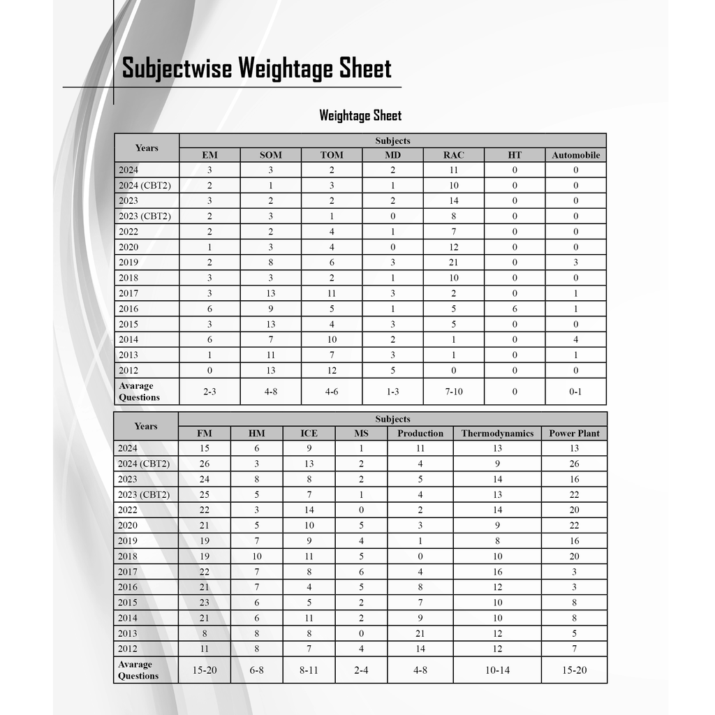 SSC JE Mechanical Engineering Chapterwise 12 Previous Years Solved Papers (2024-2012) | 3300+ Objective Questions with Detailed Text Solutions| 12 Years PYQs
