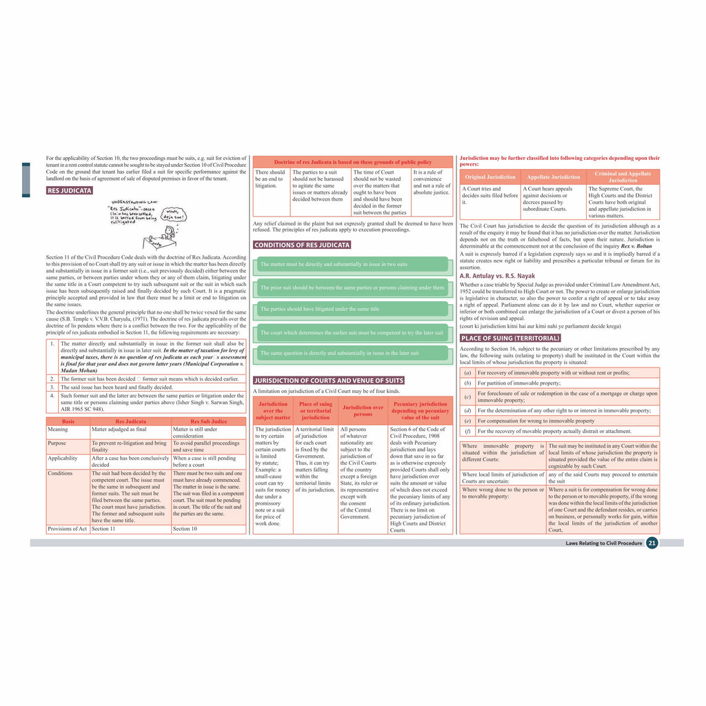 CS Executive Chart Books Quick Revision Guide Setting Up of Business, Industrial & Labour Laws (Module 1)