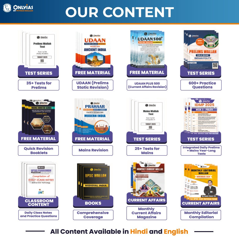 UPSC Mindmaps Indian Polity For UPSC/PSC Competitive Examinations | Navigating Concepts Through Visual Mindmaps