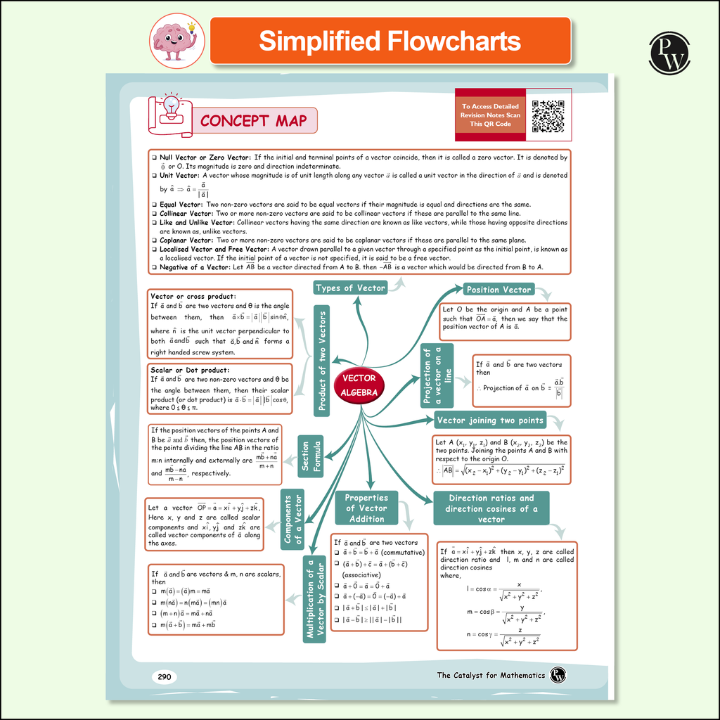Class 12 Board The Catalyst For Physics, Chemistry and Mathematics Combo Set of 3 Books with Most Relevant Practice Questions Booklet | Handwritten Notes | Detailed Theory, PYQs