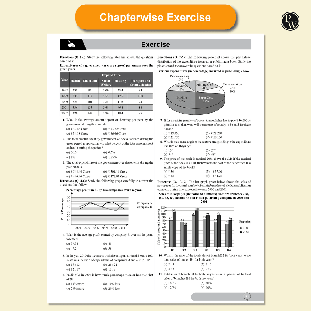 All in one RRB Assistant Loco Pilot (ALP) 2025 CBT-1 Study Package with Chapterwise Theory and Exercises | 20 Previous Solved Papers 2024 & 2018 (PYQs) and 5 Online CBT Tests