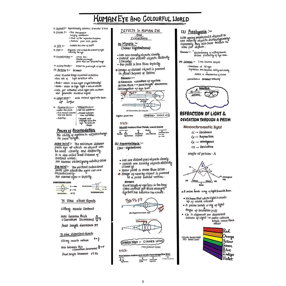 CBSE Class 10 Maths Project 45 Quick Revision Notes 2025-26 | Handwritten Notes And Formulas, Final Revision | Most Important Questions