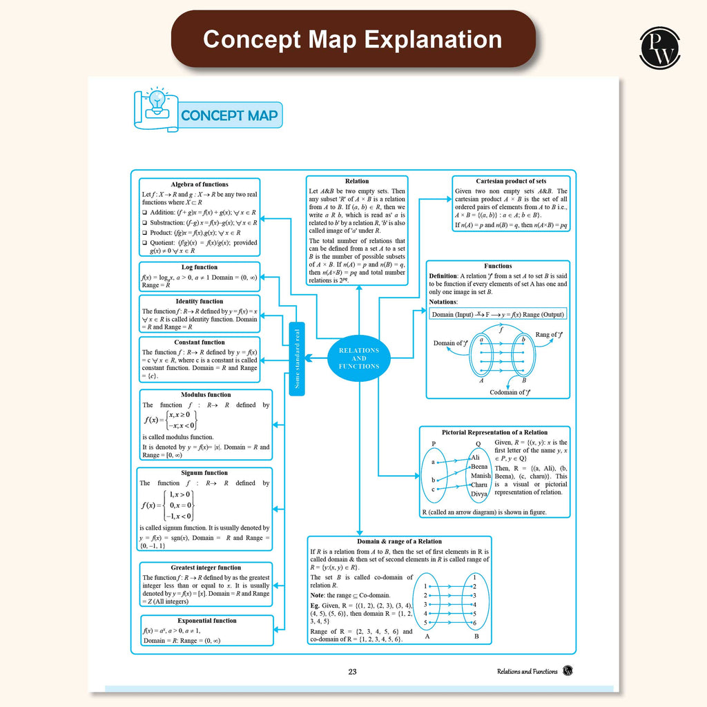 CBSE Question & Concept Bank (QCB) Class 11 Physics, Chemistry, Mathematics Combo Set of 3 Books Chapterwise & Topicwise Solved Questions For 2026 Exams