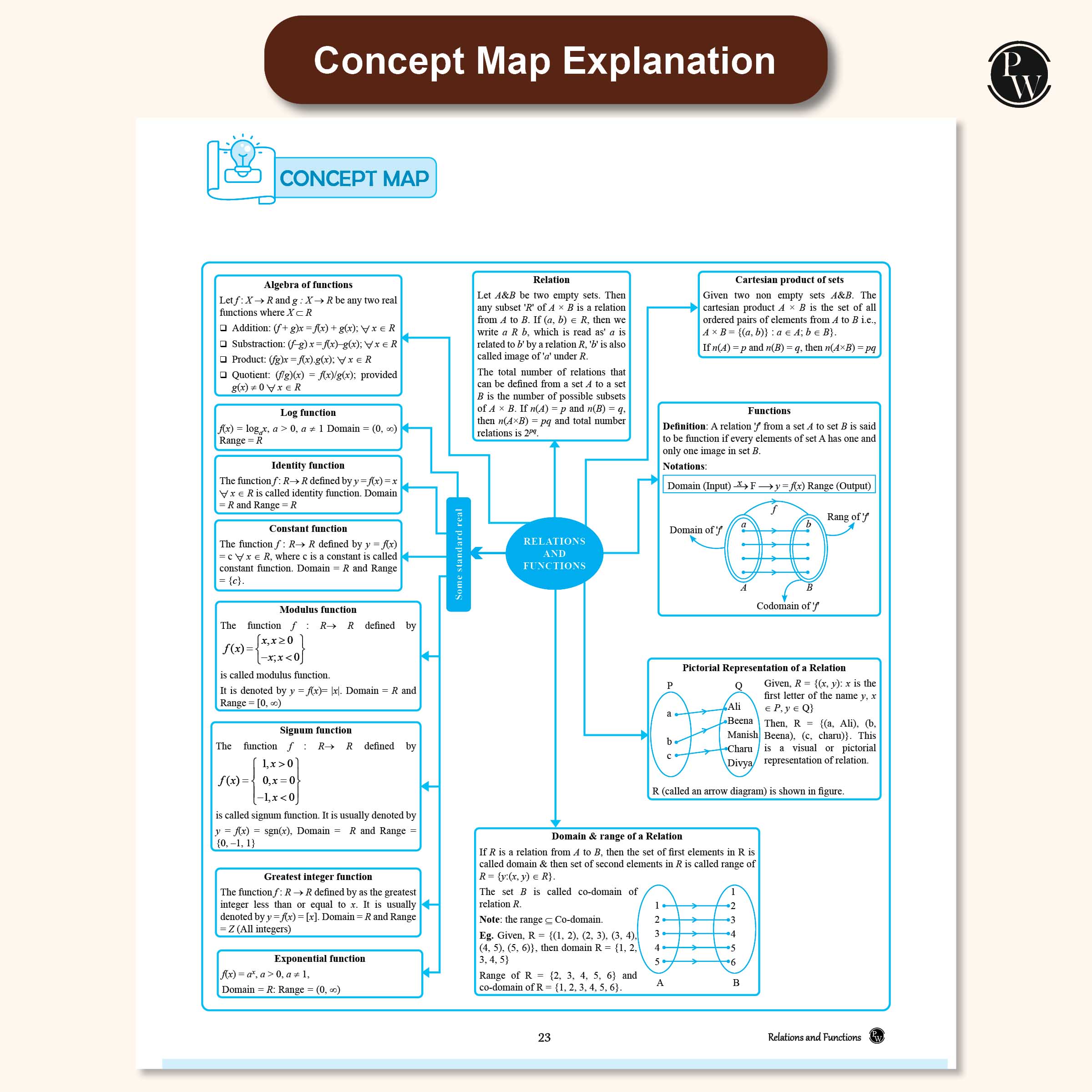 CBSE Question & Concept Bank (QCB) Class 11 Physics, Chemistry, Mathematics Combo Set of 3 Books Chapterwise & Topicwise Solved Questions For 2026 Exams