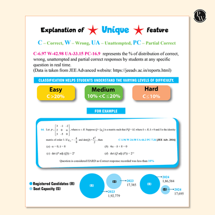 48 Years JEE Question Banks