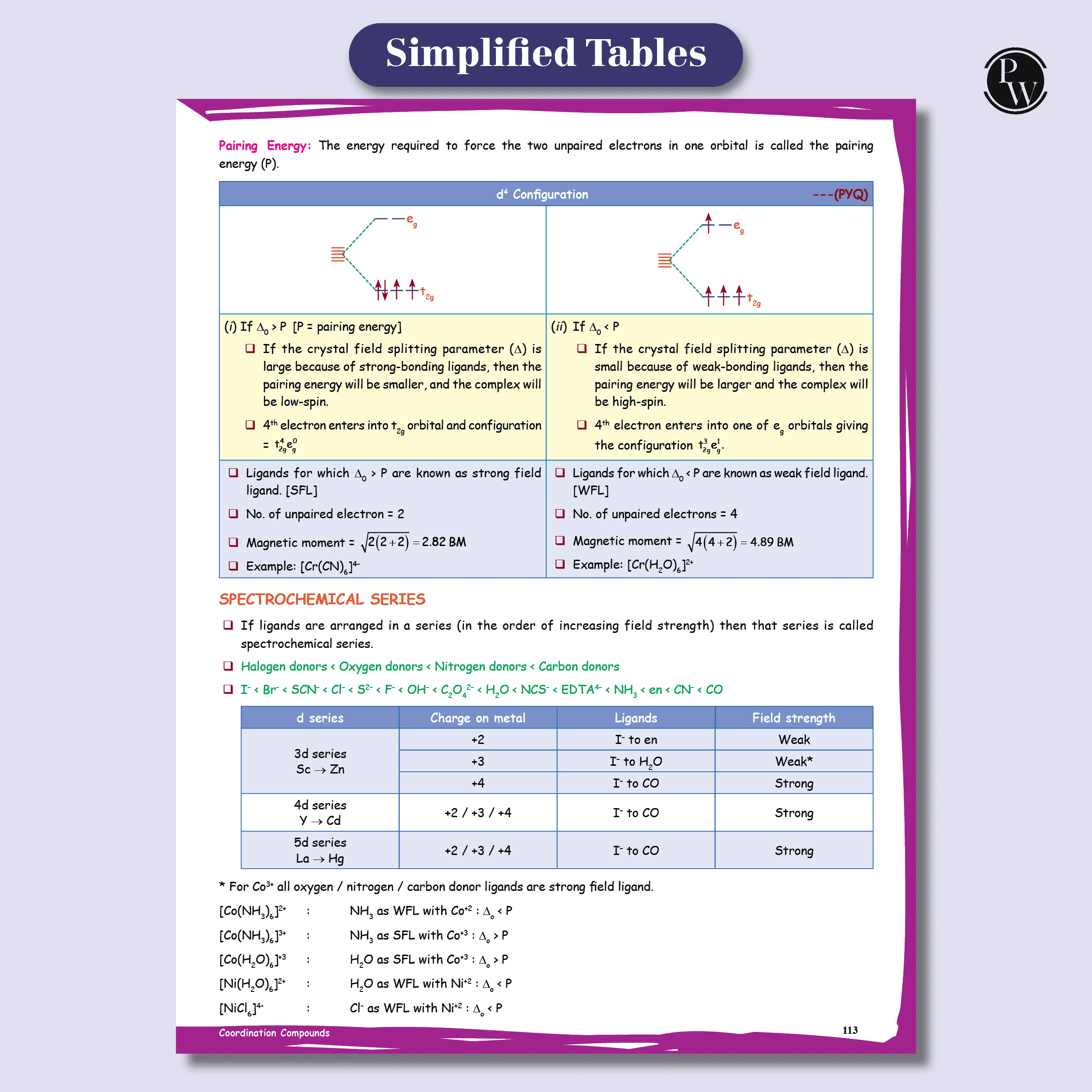 Class 12 Board The Catalyst For Chemistry with Most Relevant Practice Questions Booklet By Om Pandey | Handwritten Notes | Detailed Theory, Competency Based Questions, PYQs for Exam 2025