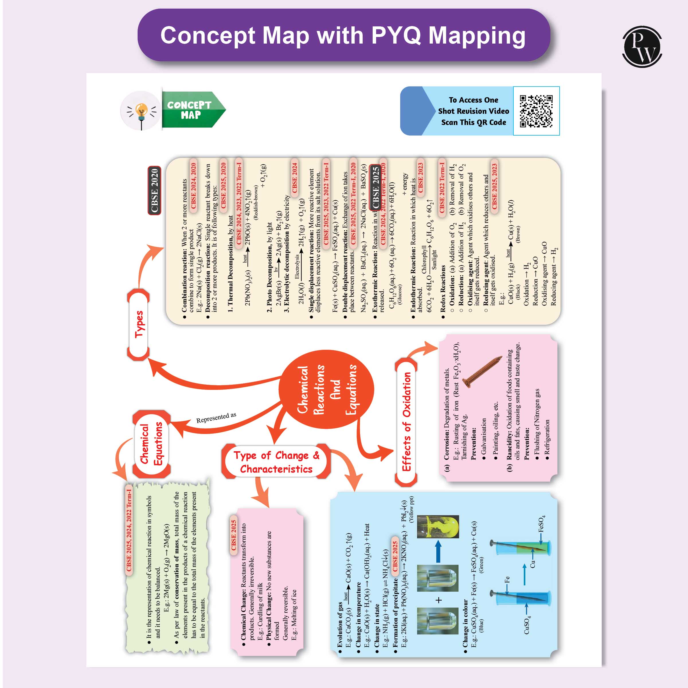 CBSE Question & Concept Bank (QCB) Class 10 Science and Mathematics (Basic) Combo Set of 2 Books Chapterwise & Topicwise Solved Questions For 2026 Exams