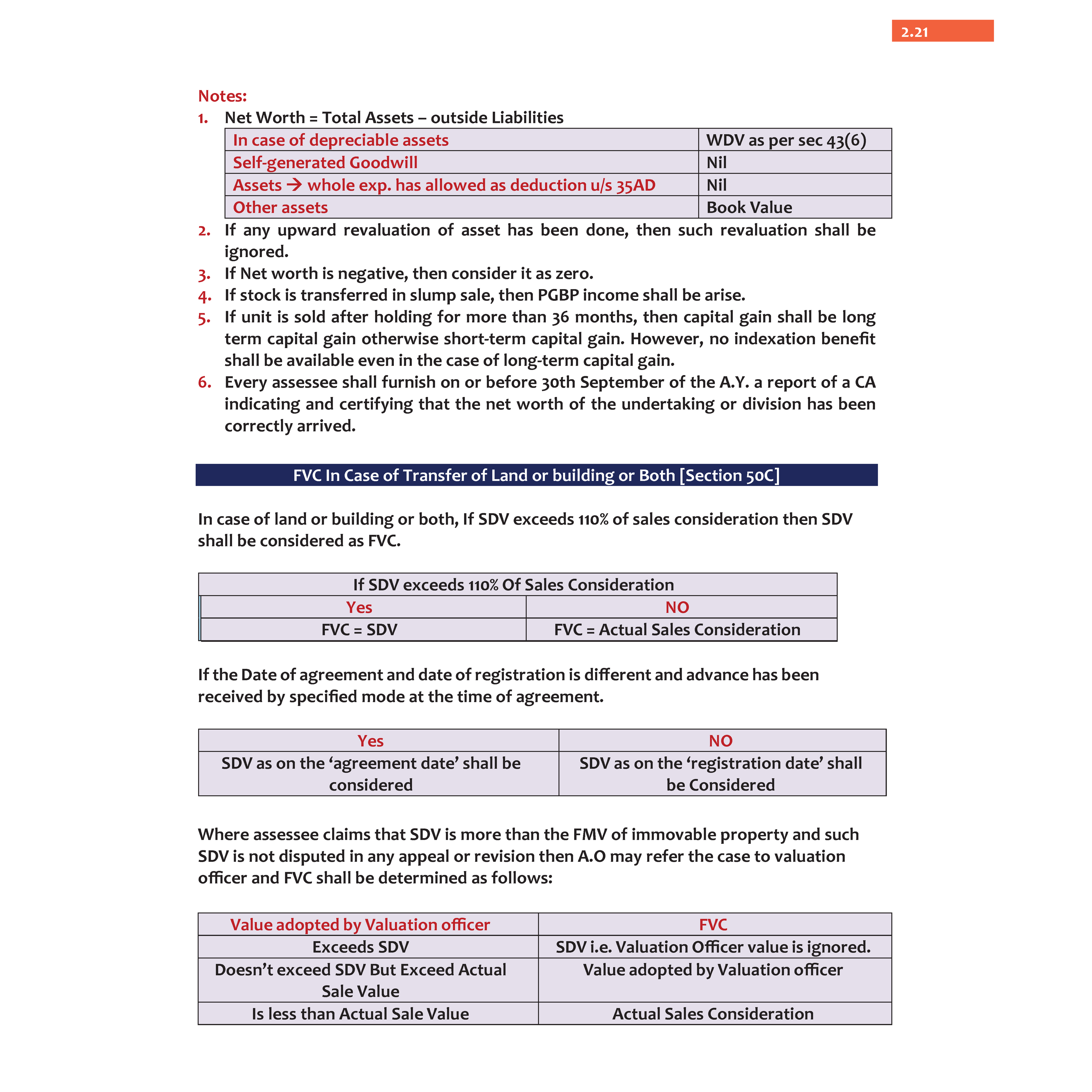 CA Final Direct Tax - Concept Book & Question Bank By CA Jasmeet Singh Combo Set of 2 Books | Applicable For January 2026 Attempt