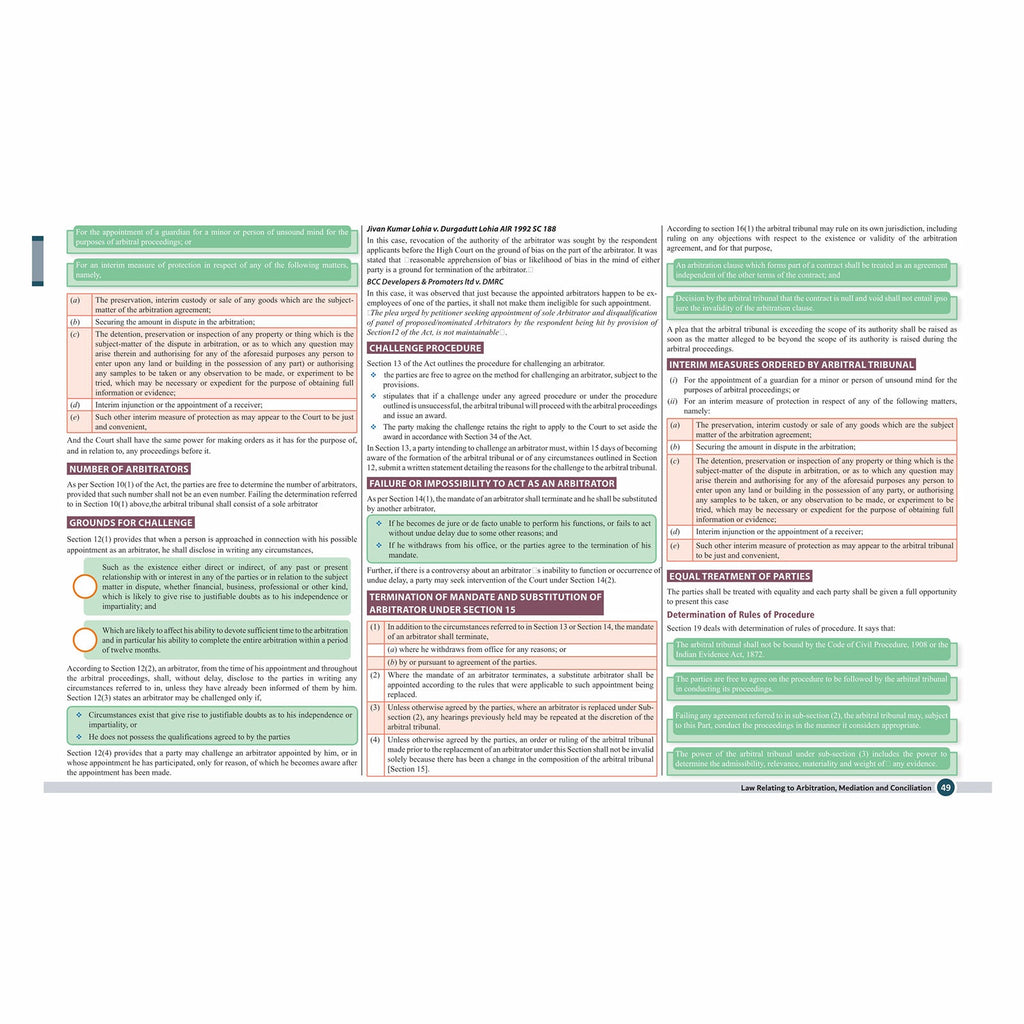 CS Executive Chart Books Quick Revision Guide Setting Up of Business, Industrial & Labour Laws (Module 1)