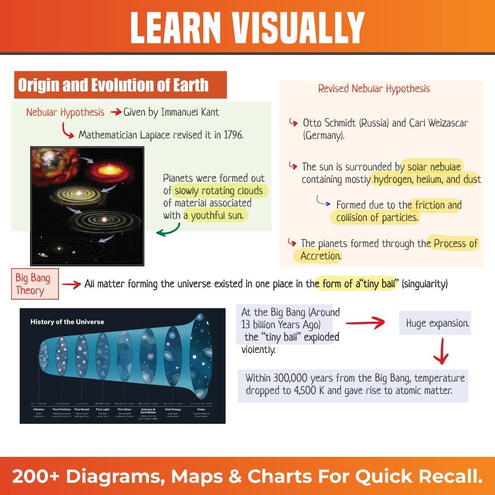UPSC Mindmaps Physical Geography For UPSC/PSC Competitive Examinations | Navigating Concepts Through Visual Mindmaps