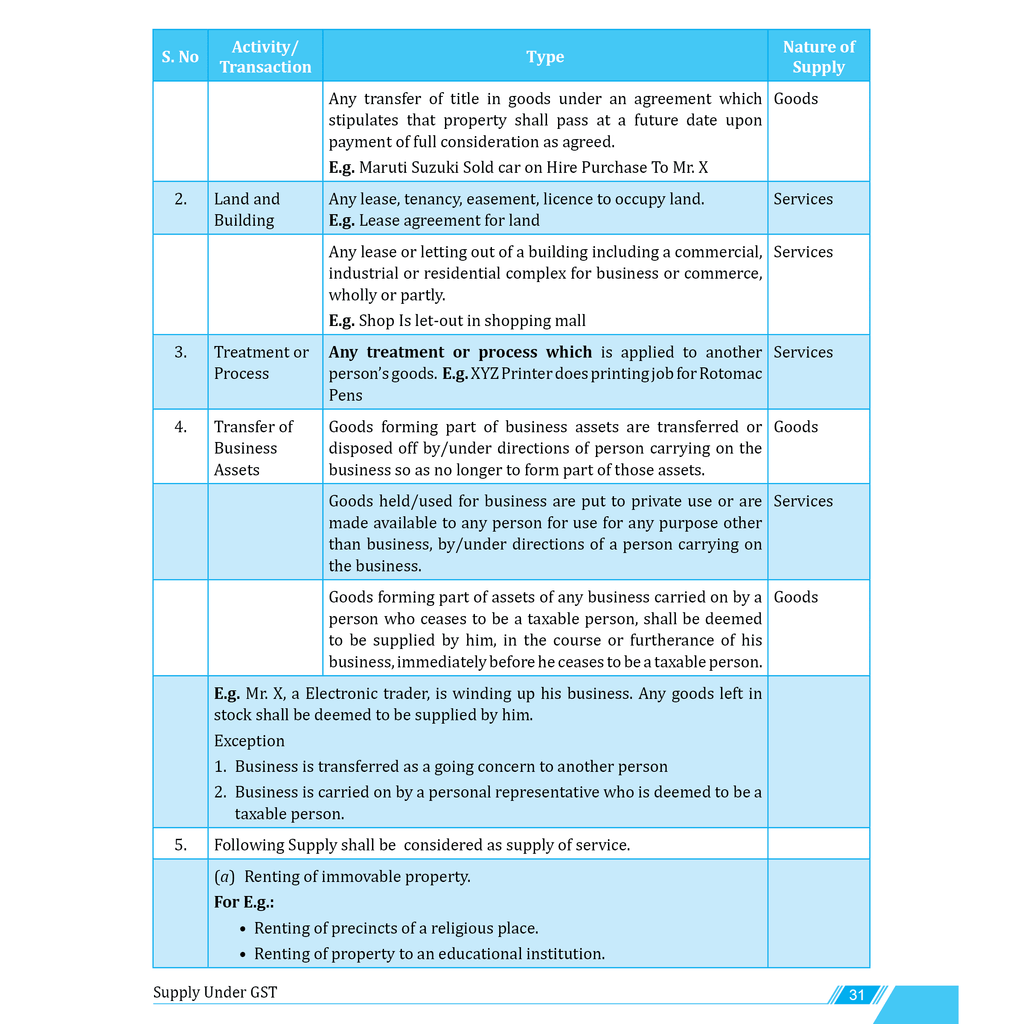 CA Intermediate Group 1 Advanced Accounting - CA Nitin Goel, Corporate & Other Laws - Kunal Mandhania, Income Tax, Goods & Services Tax - CA Jasmeet Singh, Ramban MCQs Combo Set of 5 Books Latest Syllabus For May & Sep 2025 Exams