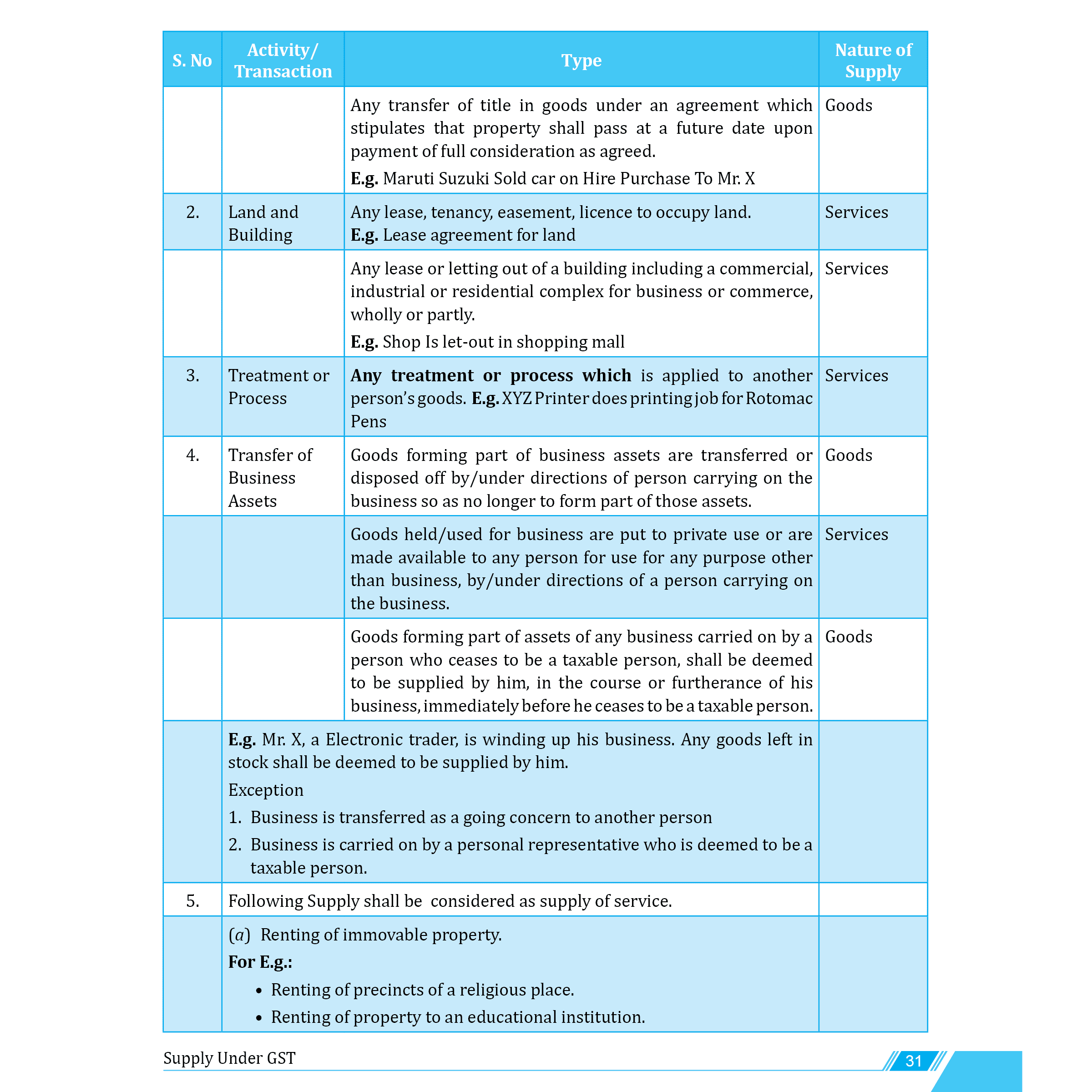 CA Intermediate Group 1 Advanced Accounting - CA Nitin Goel, Corporate & Other Laws - Kunal Mandhania, Income Tax, Goods & Services Tax - CA Jasmeet Singh, Ramban MCQs Combo Set of 5 Books Latest Syllabus For May & Sep 2025 Exams