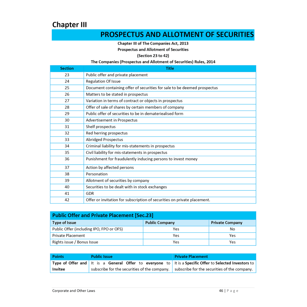 CA Intermediate Group 1 Corporate and Other Laws - Kunal Mandhania | Covering Theory, MCQs, RTP & MTP and PYQs | Latest Syllabus For May & Sep 2025 Exams | 4th Edition