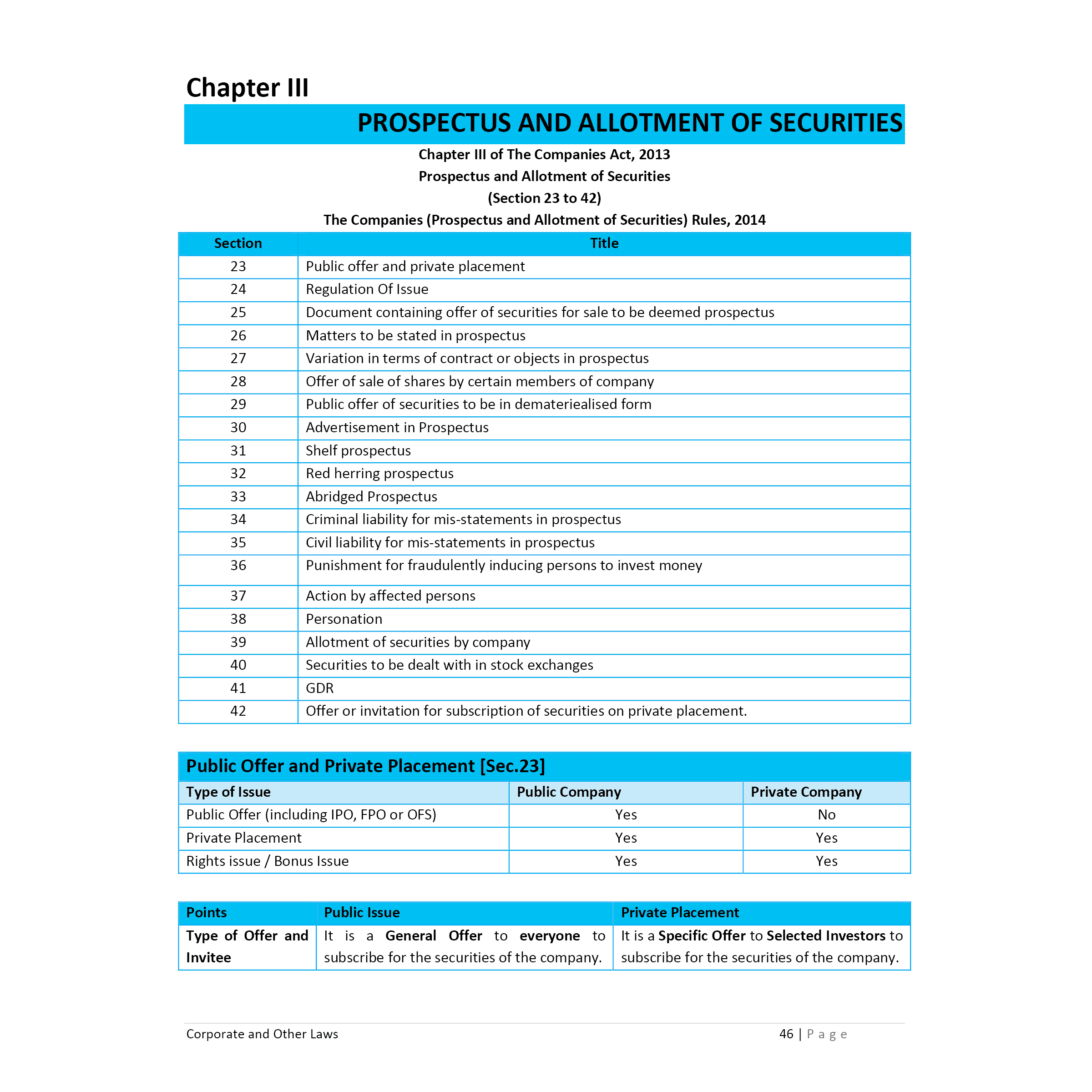 CA Intermediate Group 1 Corporate and Other Laws - Kunal Mandhania | Covering Theory, MCQs, RTP & MTP and PYQs | Latest Syllabus For May & Sep 2025 Exams | 4th Edition