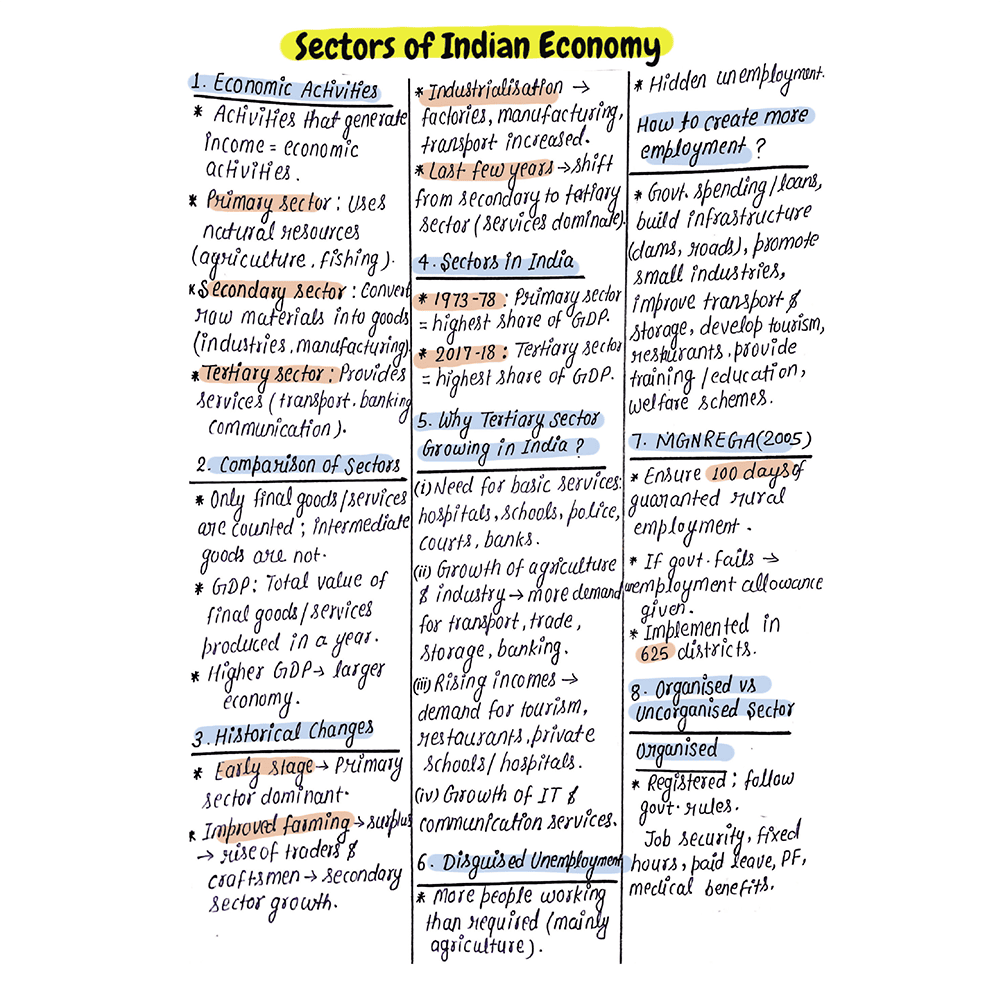 CBSE Class 10 SST Project 45 Quick Revision Notes 2025-26 | Handwritten Notes, Final Revision | Most Important Questions