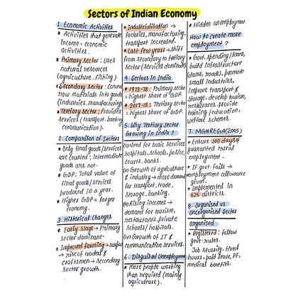 Class 10th Modules 2025