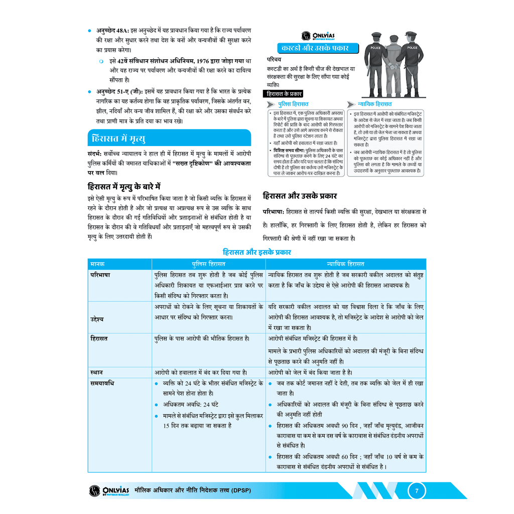 UPSC UDAAN 500+ (Prelims Wallah Current) January to December 2024 Combo Set of 8 Books Hindi Edition