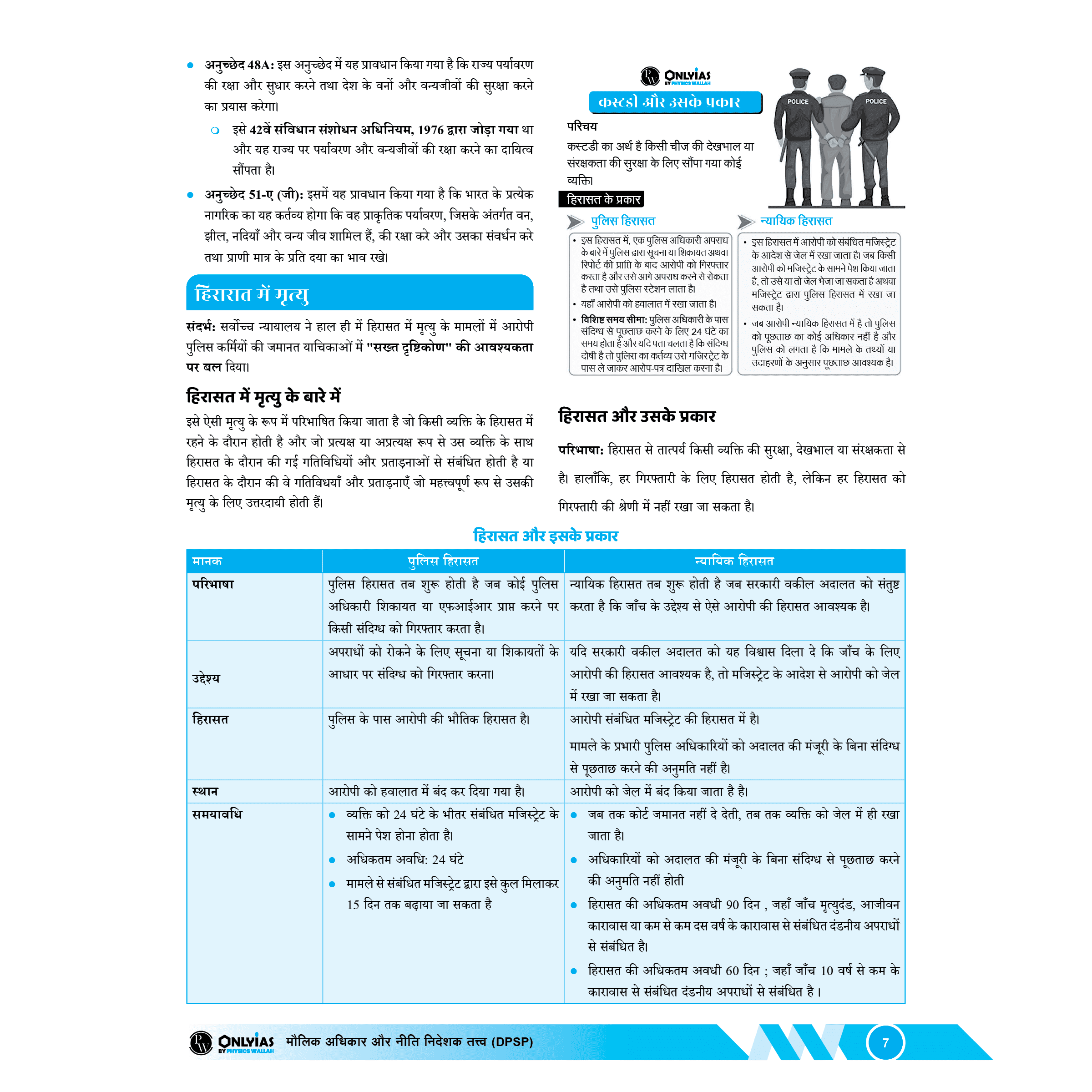 UPSC UDAAN 500+ (Prelims Wallah Current) January to December 2024 Combo Set of 8 Books Hindi Edition