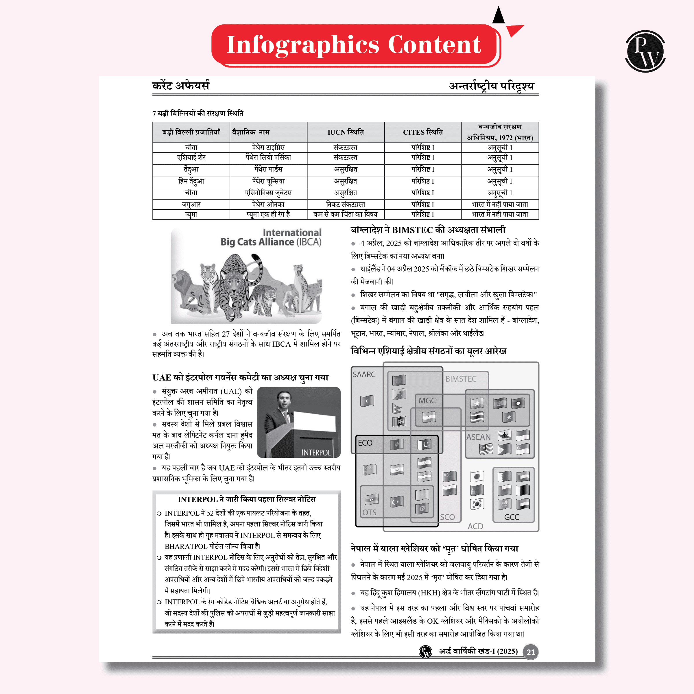 Half Yearly Current Affairs Magazine Vol. 1 January to June 2025 and SSC Game Changer General Awareness PYQ (Hindi) Combo Set of 2 Books | For SSC, Banking, Teaching, Railway