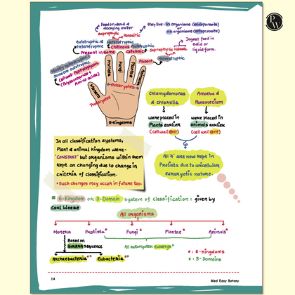 NEET Revision Books