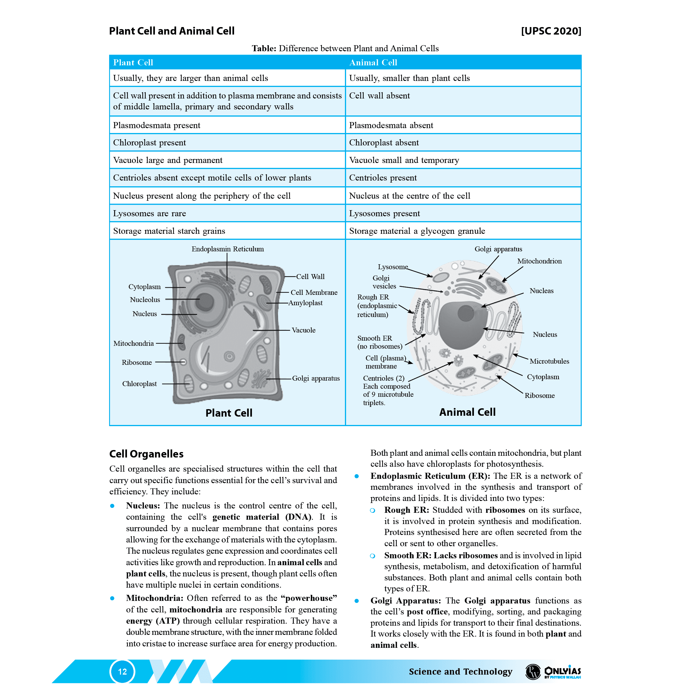 UDAAN (Prelims Wallah Static) Combo Set of 11 Books For 2025 Exams | Quick and Comprehensive Revision Series