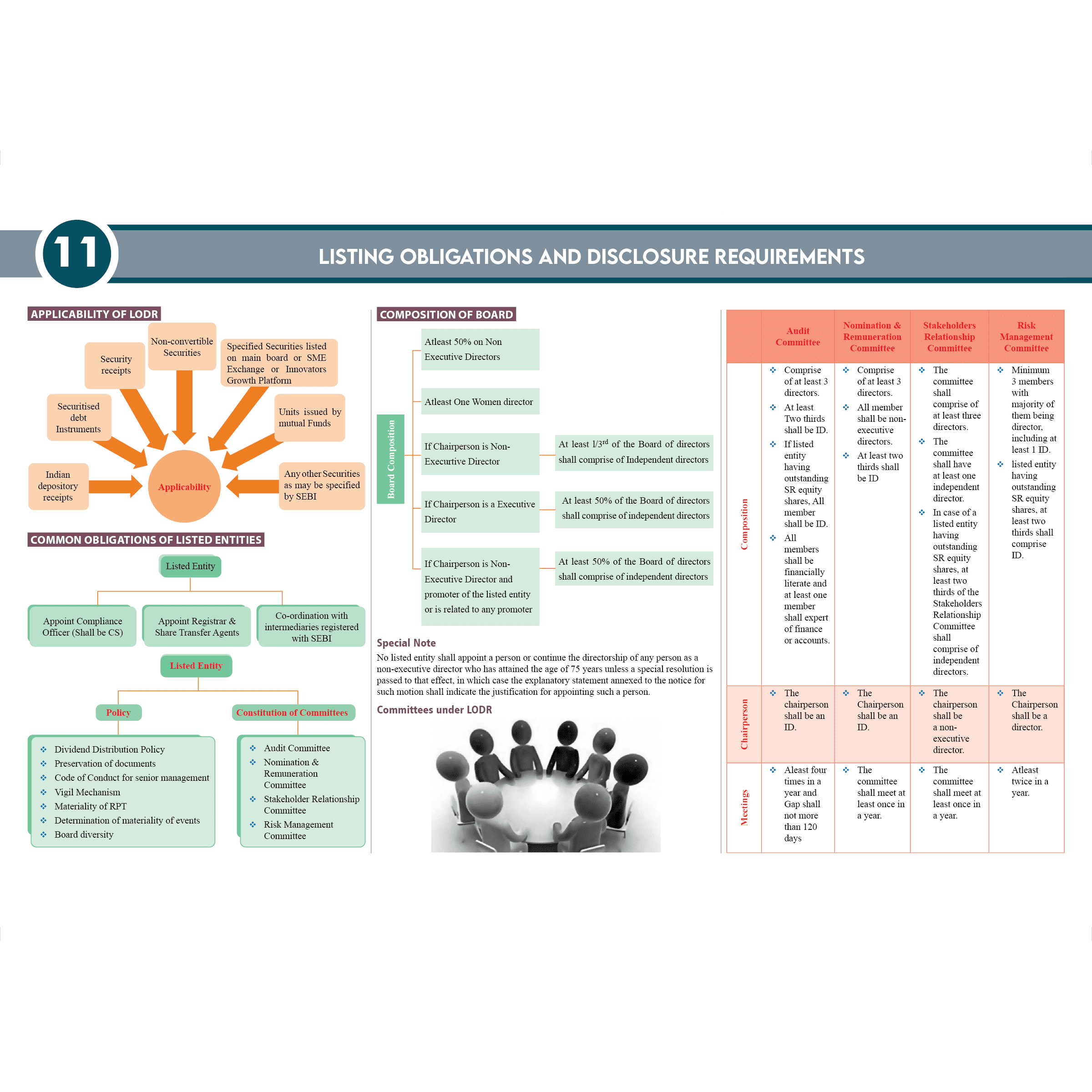 CS Executive Chart Books Quick Revision Guide Module 1 & 2 Combo Set of 7 Books | Summarised Tabular Chart | Point-wise Summaries | Full Coverage of the New Syllabus