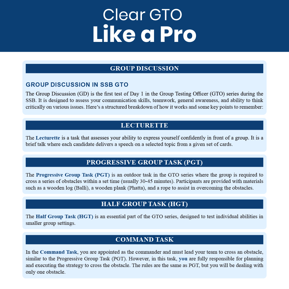 SSB Interview Book 2025 - A Complete Guide For Defence Exams NDA, CDS, AFCAT, TES, Navy B.Tech, NCC Entry, UES, TGC, TA, SSC (T) | All Interview Activities Covered