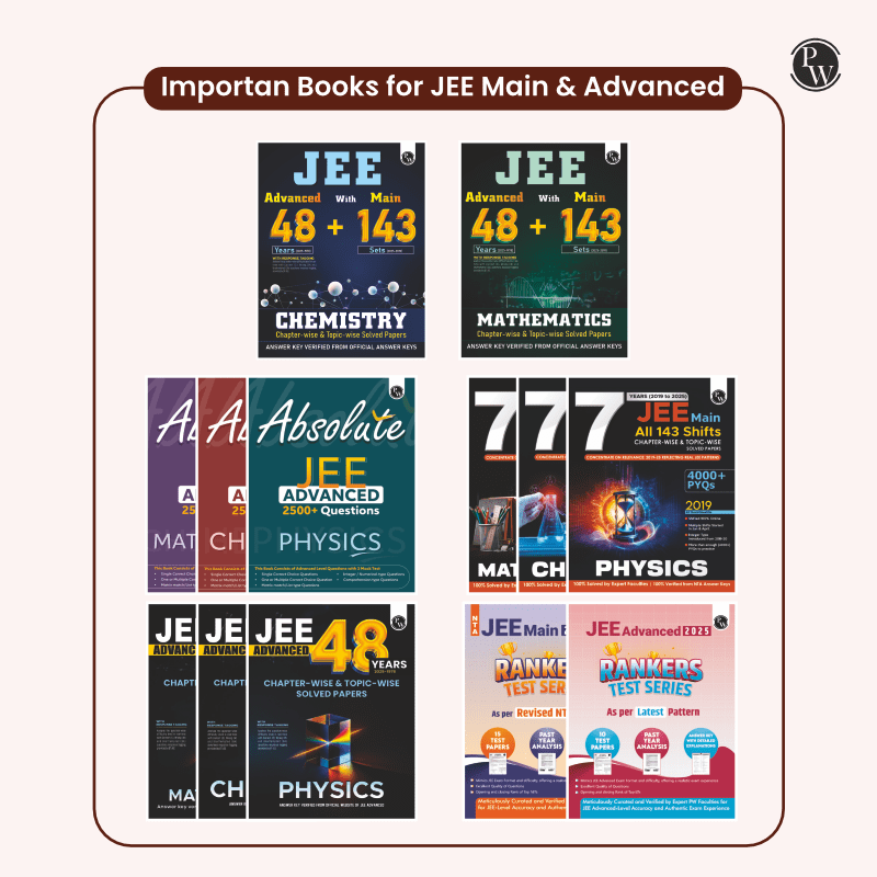 JEE Advanced 48 Years (2025-1978) with JEE Main 143 Sets PYQs (2025-2019) Physics | Chapterwise and Topicwise Solved Papers For JEE Main & Advanced 2026 Exams