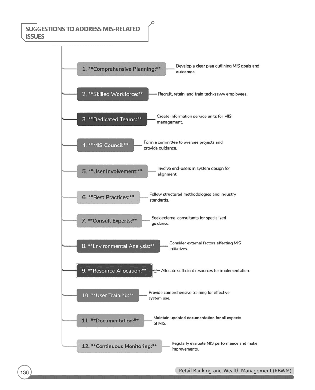JAIIB BANKER'S EDGE Comprehensive Guide to Retail Banking and Wealth Management For JAIIB Exam