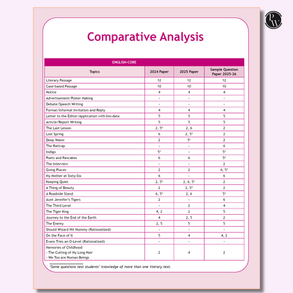 CBSE class 12th Sample papers