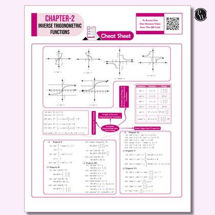 CBSE class 12th Sample papers