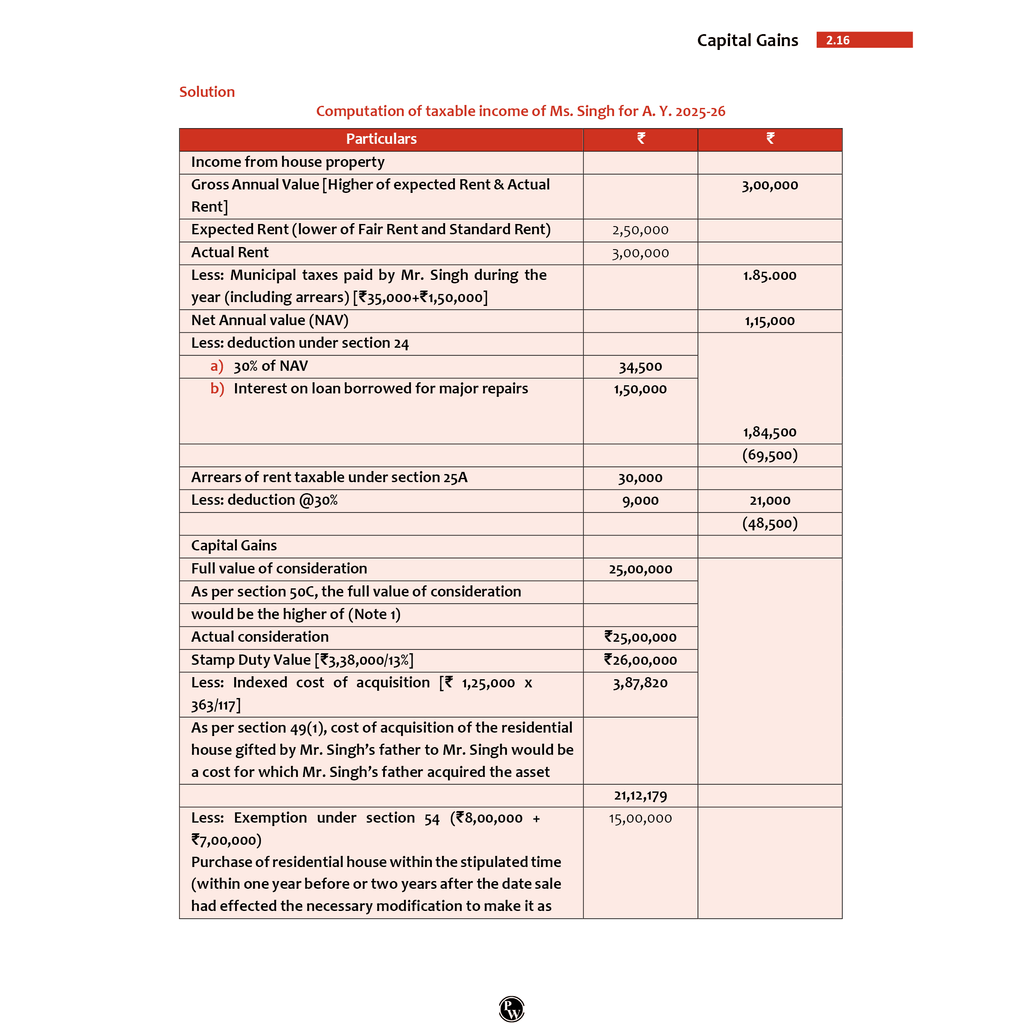 CA Final Direct Tax - Question Bank By CA Jasmeet Singh | Applicable For November 2025 & Onwards