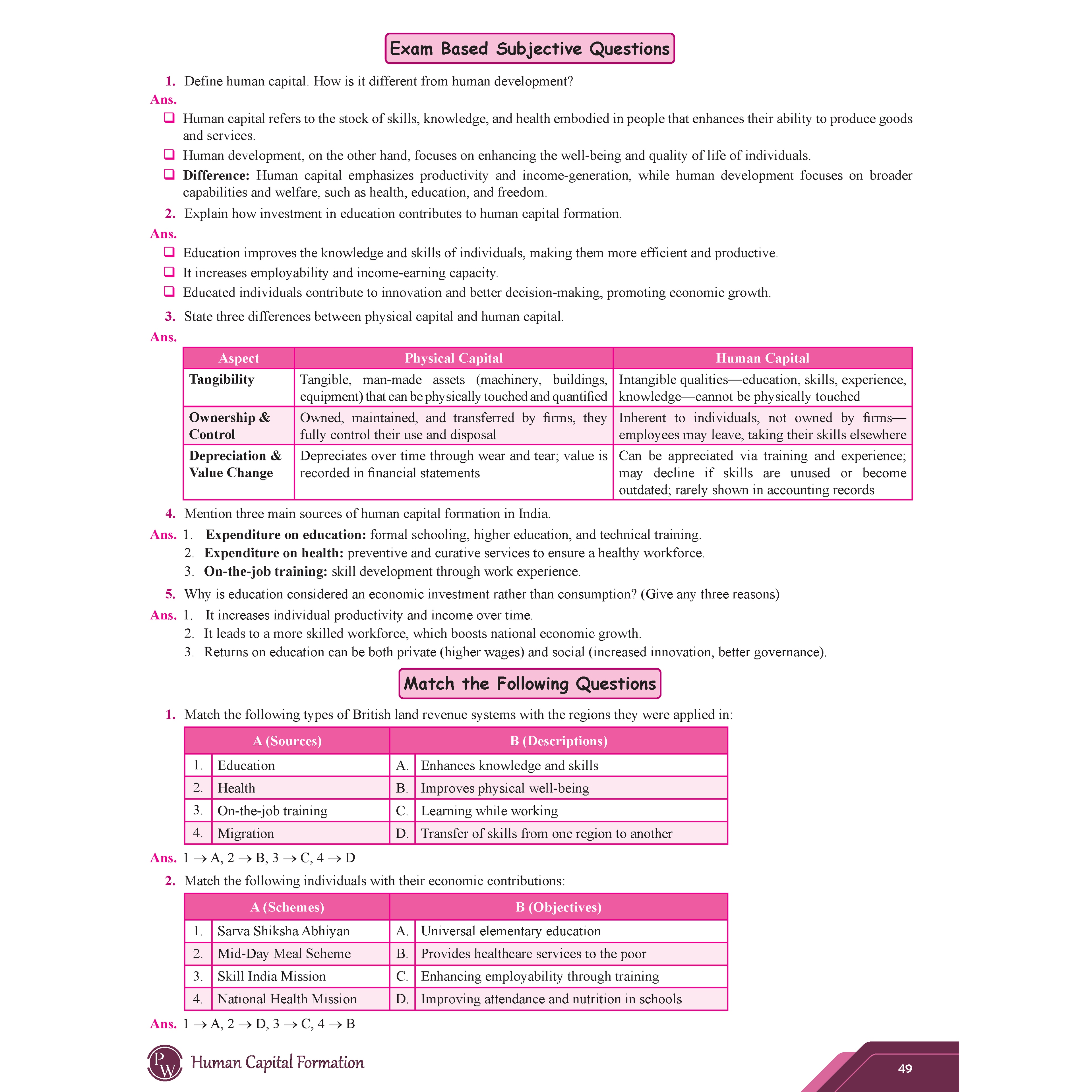 CBSE Question & Concept Bank (QCB) Class 12 Indian Economic Development Chapter-wise and Topic-wise Solved Questions For 2026 Exams with Competency Based Question