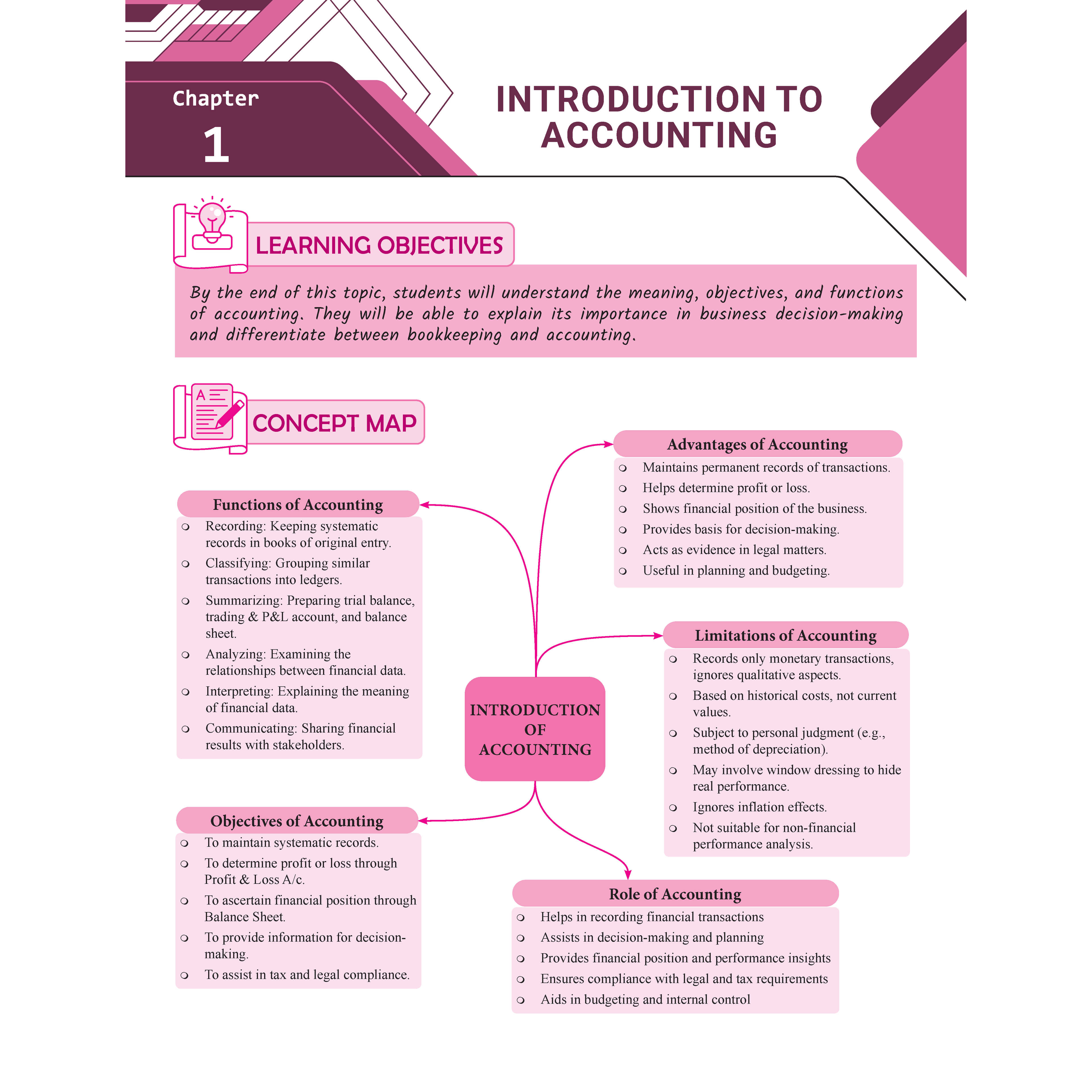 CBSE Question & Concept Bank (QCB) Class 11 Accountancy Chapter-wise and Topic-wise Solved Questions For 2026 Exams with Competency Based Question