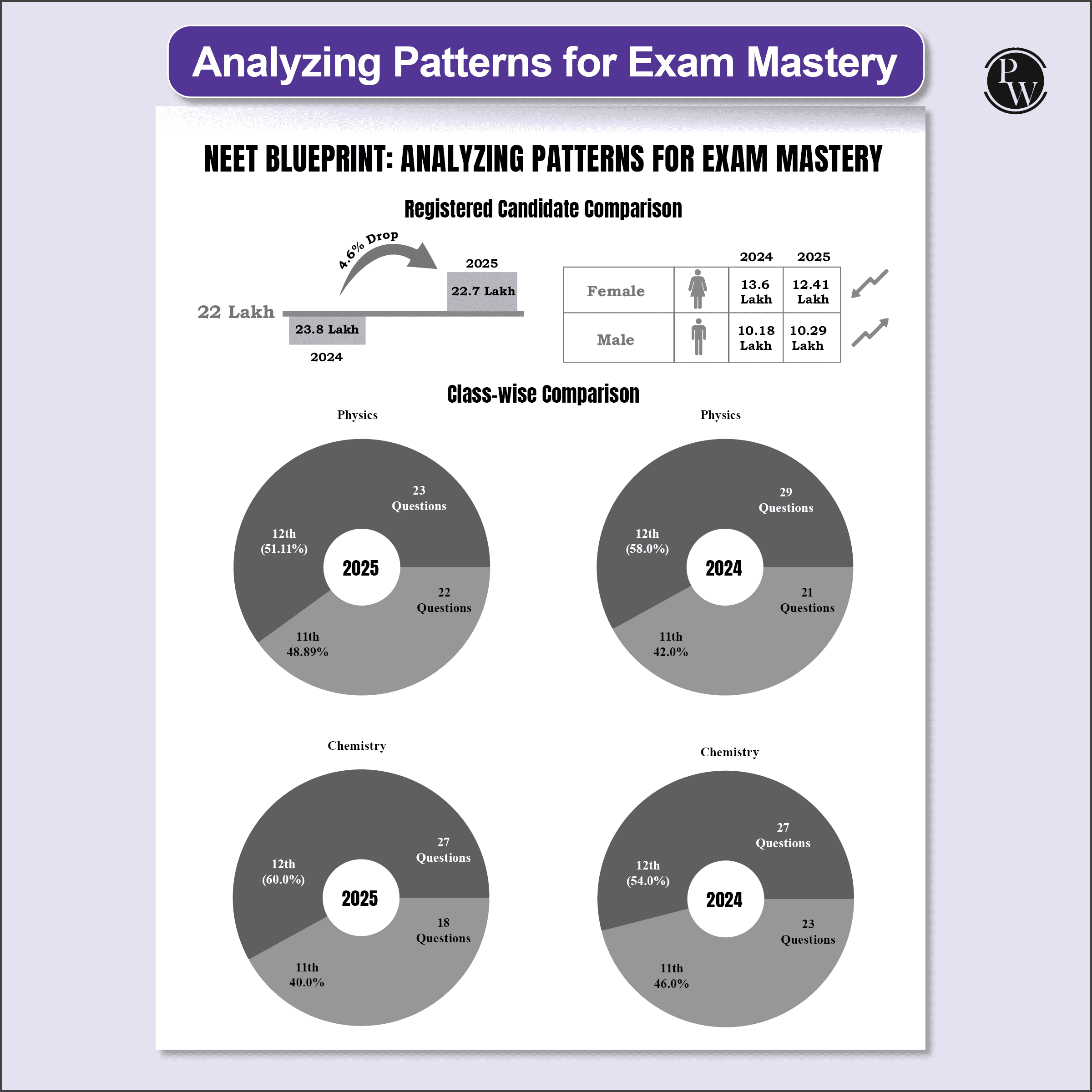 NEET 13 Years PYQs (2025-2013) Chapterwise & Topicwise Solved Papers | Past Year Questions with Detailed Solutions | Extra PYQs of Re-NEET & New Essentials