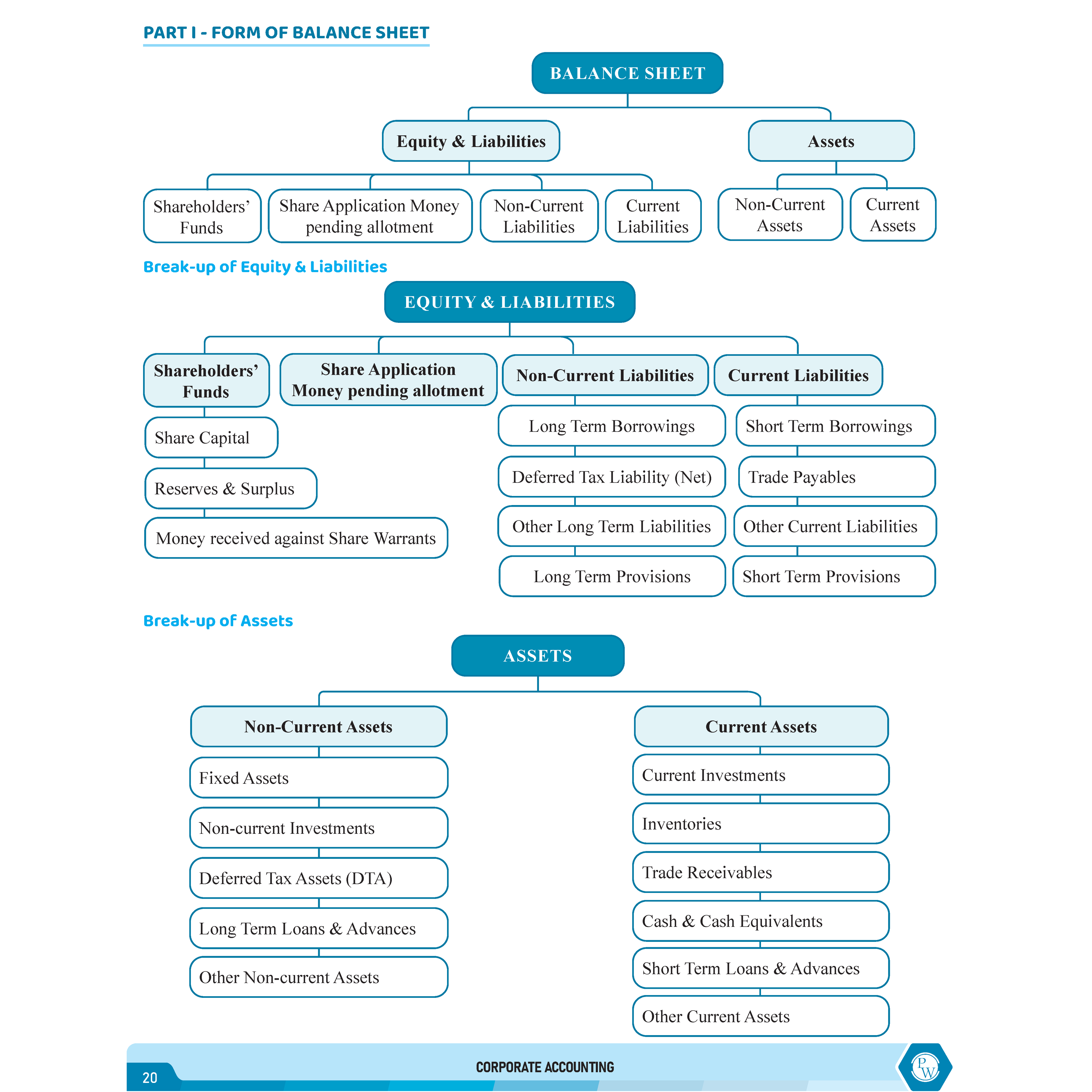 CS Executive Accounting Module-I Theory Book For 2025 Exam | Comprehensive Curriculum Coverage | Theoretical + Practical Questions
